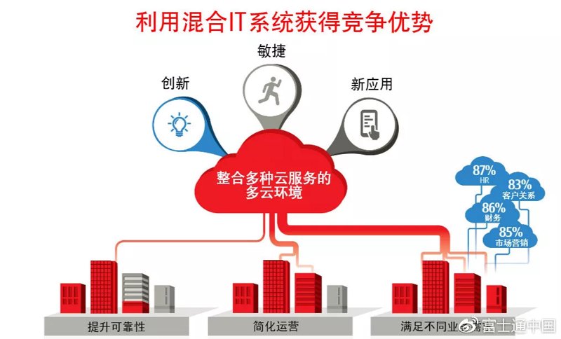 系统集成服务：企业信息化建设的加速器