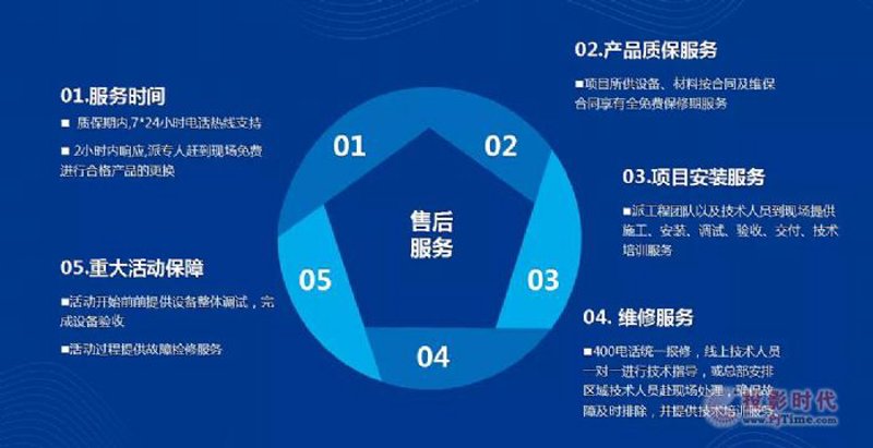 7x24小时技术支持