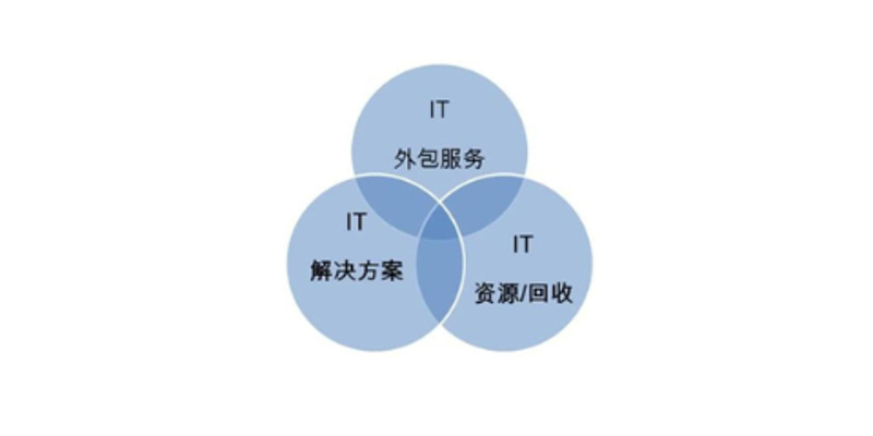 成都软件公司的机遇与挑战