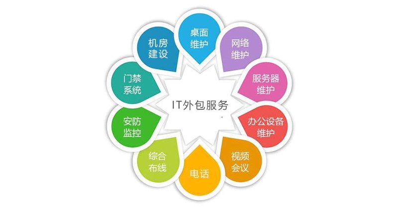 7x24小时技术支持：守护您的安心之选