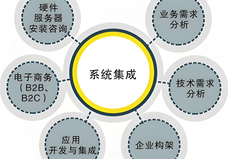 成都软件公司的行业潮流：机遇与挑战并存