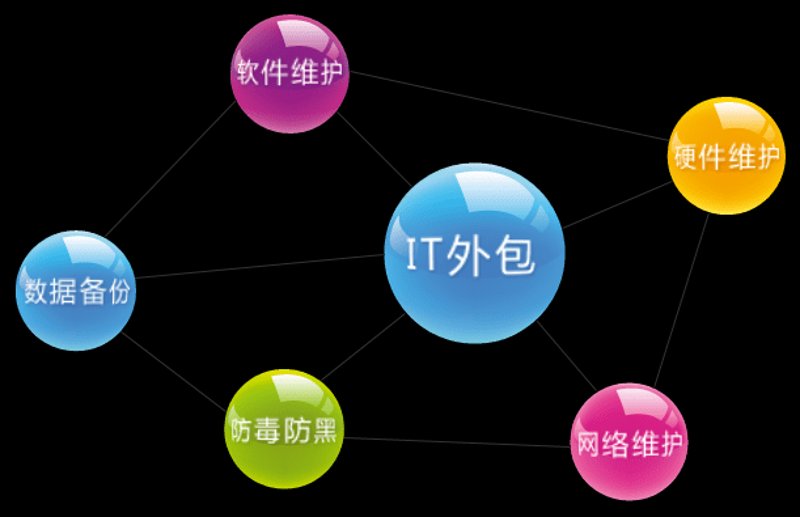 网络维护外包