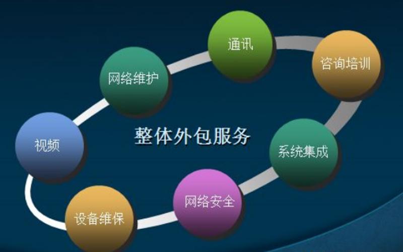 软件定制开发：企业数字化转型的得力助手